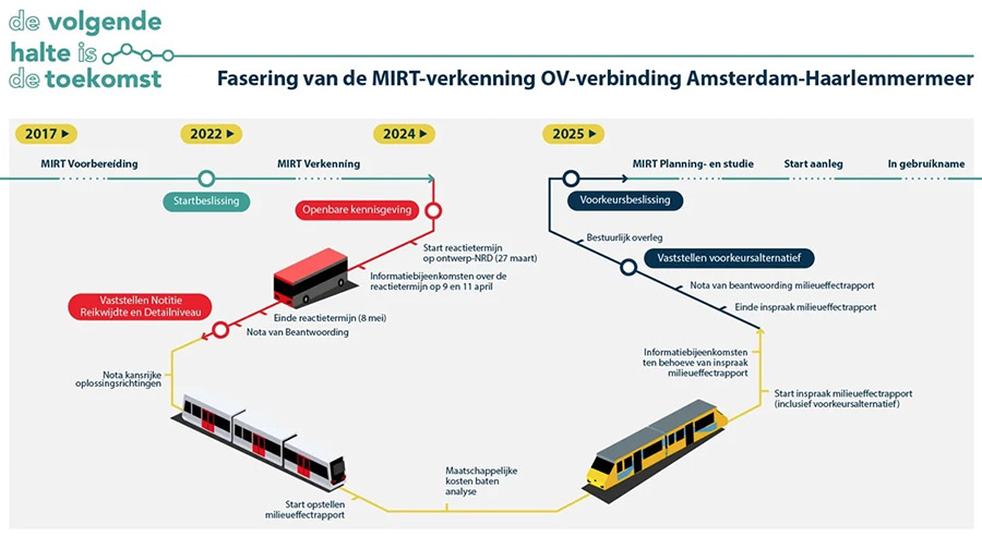 Verbeterde ov-verbinding Amsterdam-Haarlemmermeer komt van de grond Verbeterde ov-verbinding Amsterdam-Haarlemmermeer komt van de grond