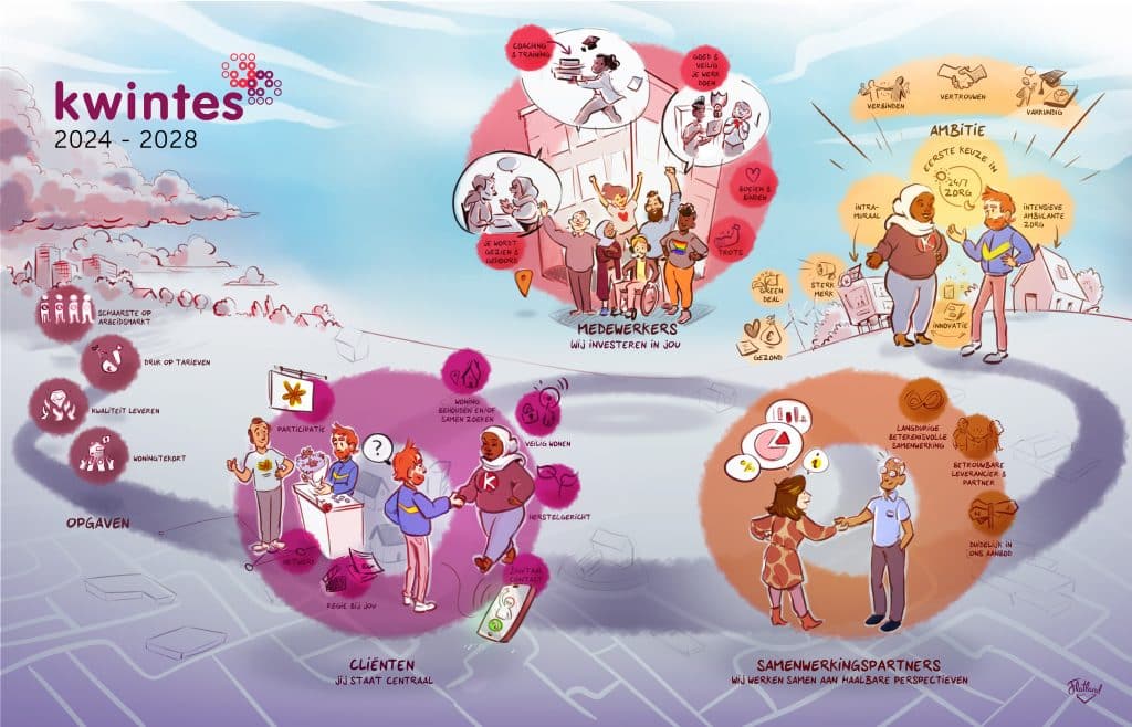 Kwintes maakt nieuwe koers inzichtelijk met strategietekening