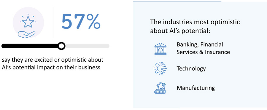 ‘Groter dan het internet’: Executives dichten AI grootste toekomst toe