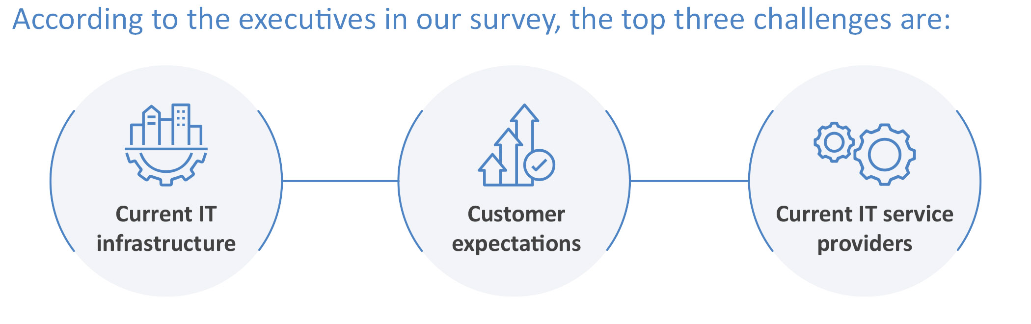 ‘Groter dan het internet’: Executives dichten AI grootste toekomst toe