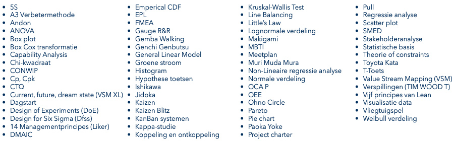 Onderwerpen - Black Belt Lean Six Sigma