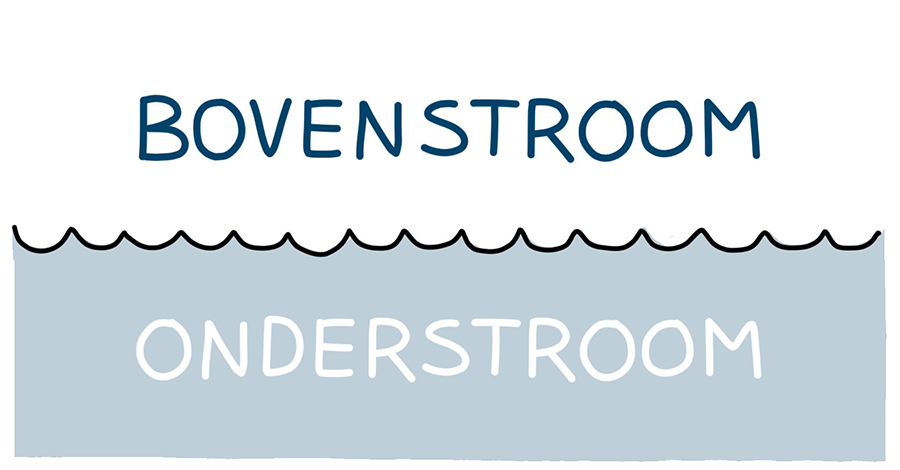 Kennisevent: De kracht van de onderstroom bij Lean