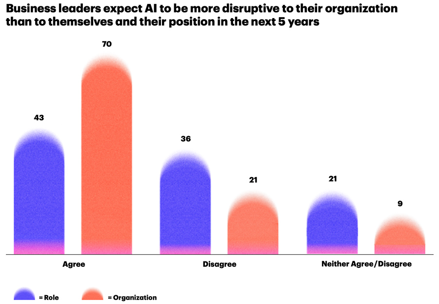 Wie of wat wordt getroffen door de AI-disruptiegolf?