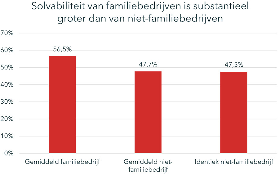 Familiebedrijven zijn een steunpilaar voor Nederlandse economie