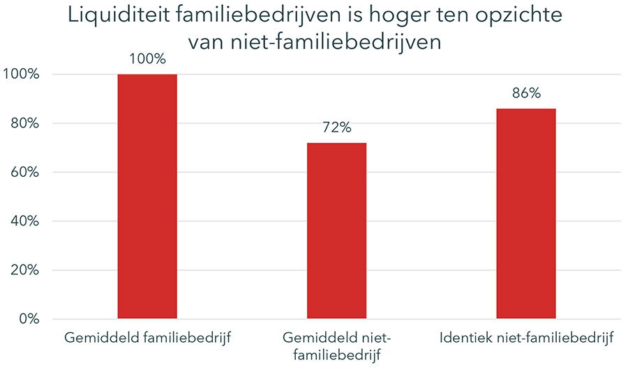 Familiebedrijven zijn een steunpilaar voor Nederlandse economie
