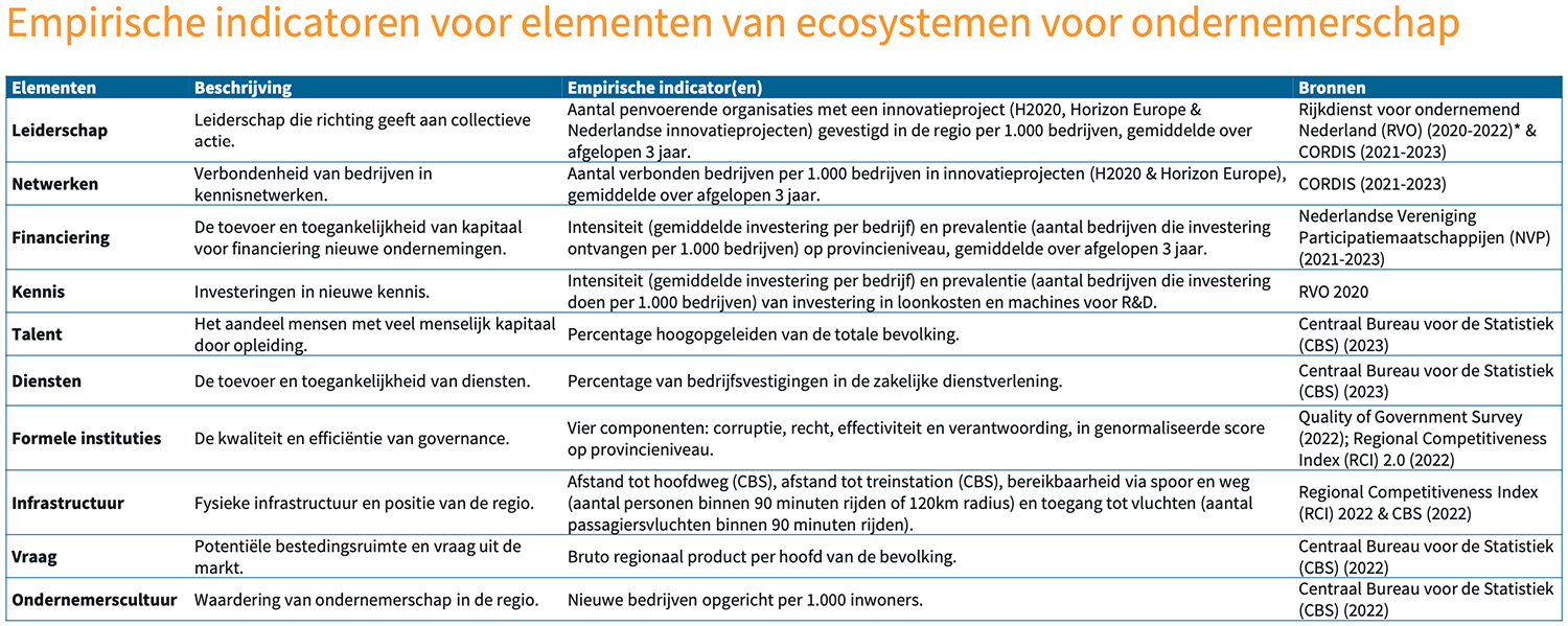 Methodologische verantwoording Methodologische verantwoording