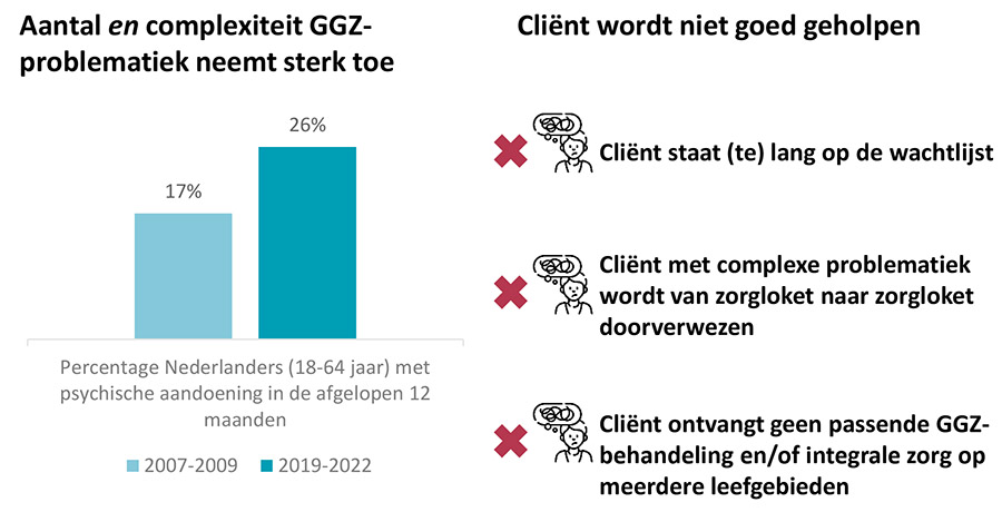 WegwijsGGZ een ‘baken van hulp’ voor cliënten met complexe hulpvragen