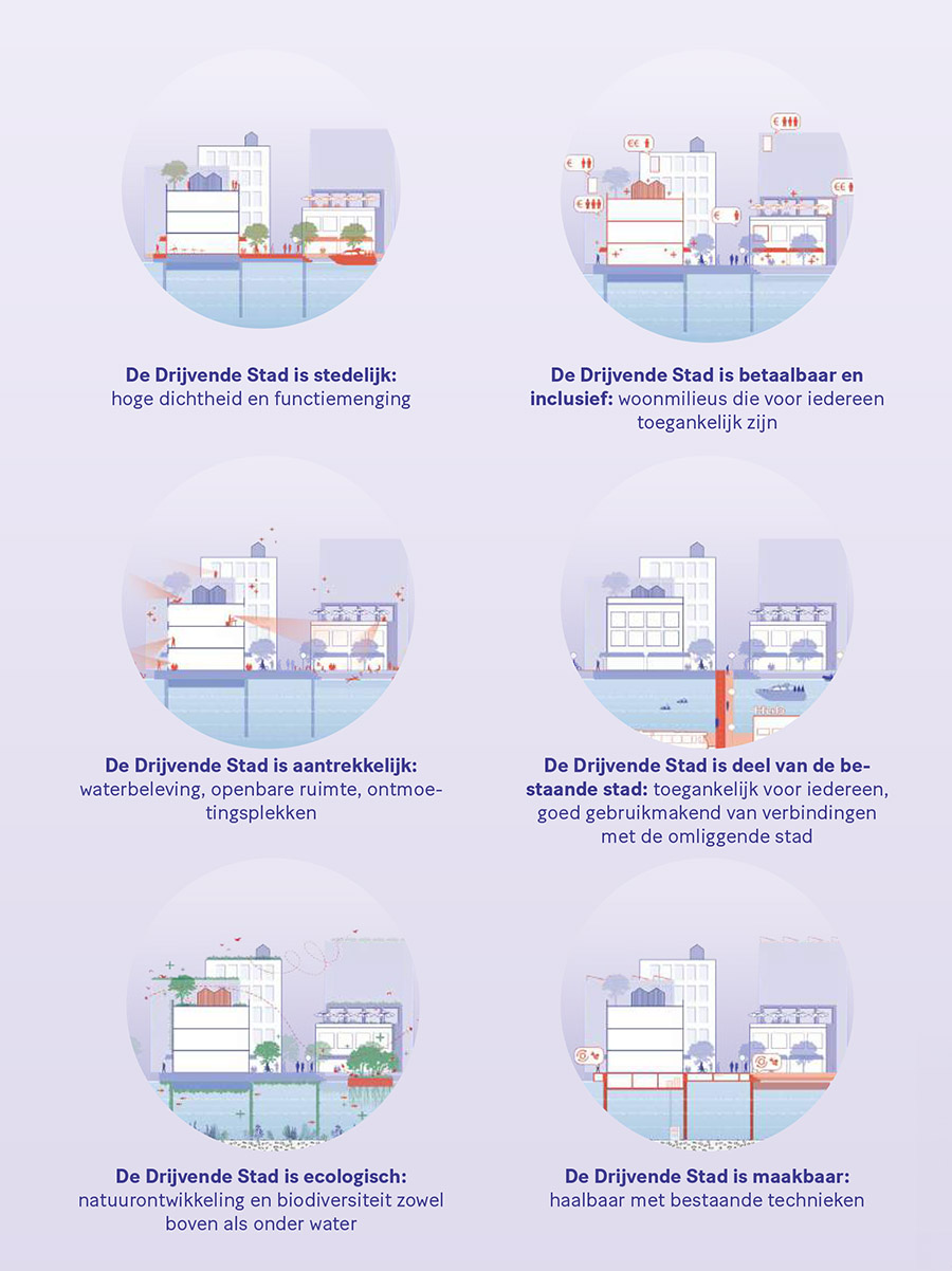 ‘Bouw miljoen drijvende woningen haalbaar én betaalbaar’ ‘Bouw miljoen drijvende woningen haalbaar én betaalbaar’