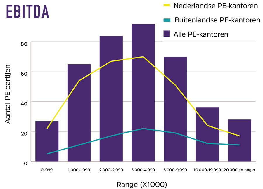 Private equity in Nederland: De stand van zaken anno 2024