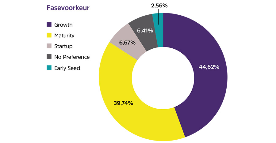 Private equity in Nederland: De stand van zaken anno 2024