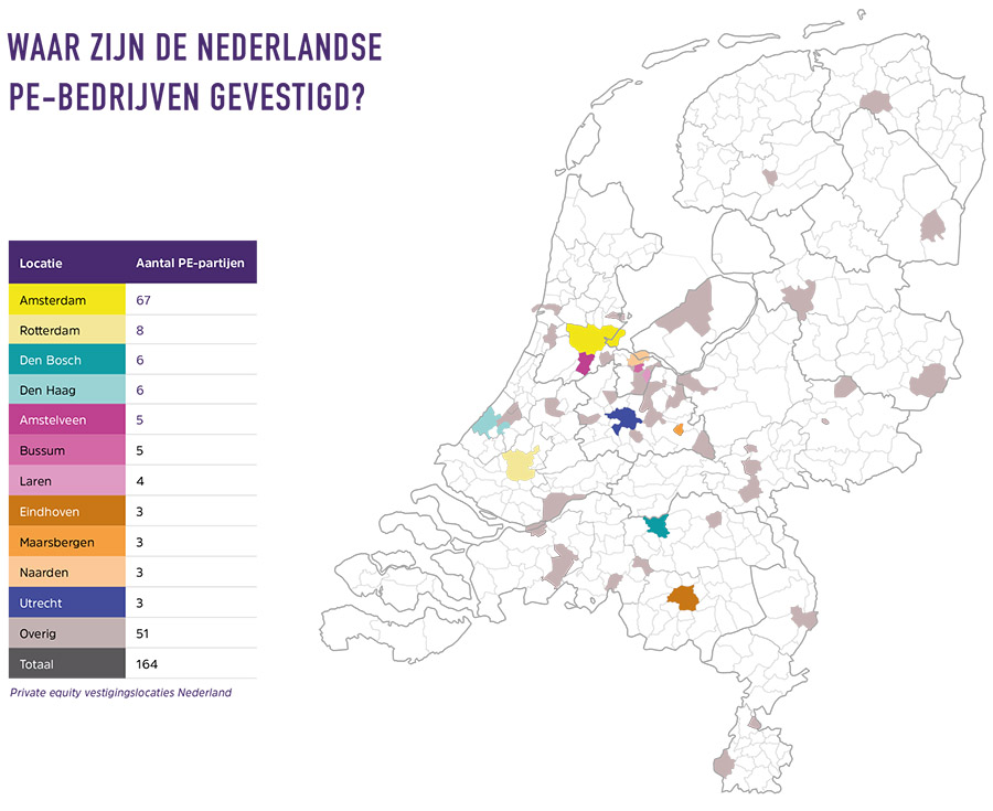 Private equity in Nederland: De stand van zaken anno 2024