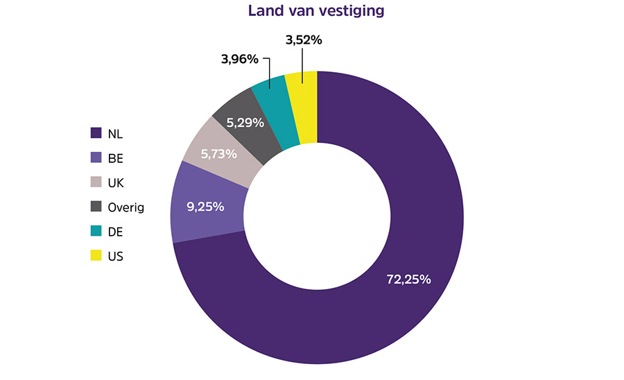 Private equity in Nederland: De stand van zaken anno 2024
