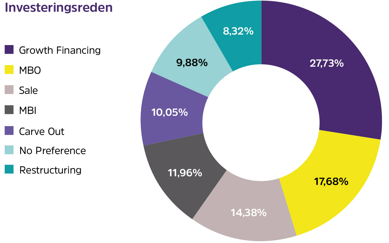 Private equity in Nederland: De stand van zaken anno 2024