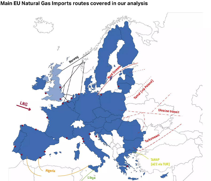 Onderzoek: Europa importeert meer gas uit Rusland dan uit VS Onderzoek: Europa importeert meer gas uit Rusland dan uit VS