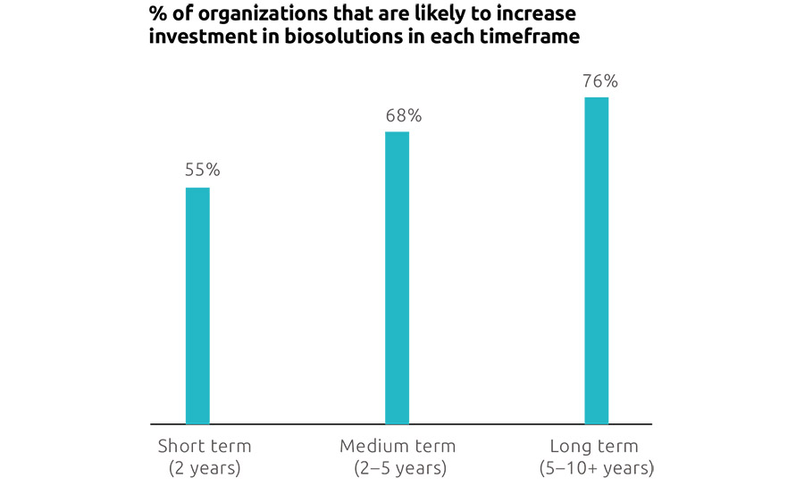 Bedrijfsleven verwacht disruptiegolf door bio-engineering