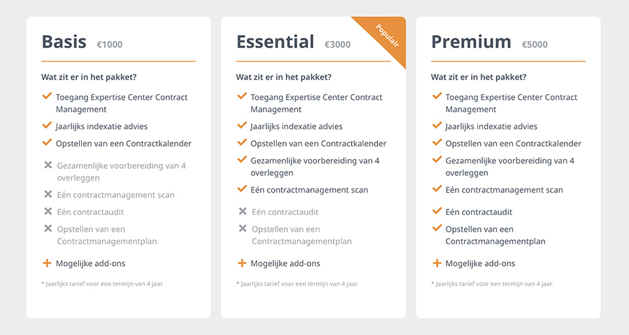 Drie abonnementsvormen