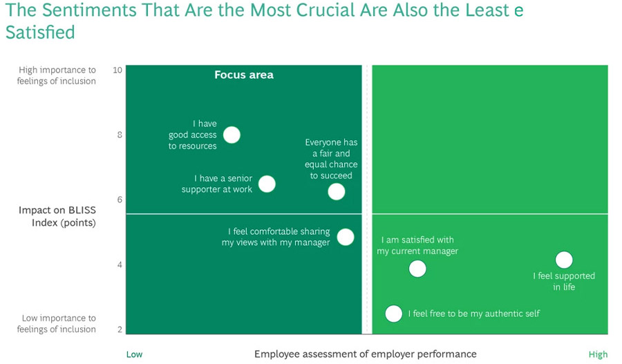 BCG: ‘Wereldwijd kampt bijna helft van medewerkers met burn-outklachten’ BCG: ‘Wereldwijd kampt bijna helft van medewerkers met burn-outklachten’