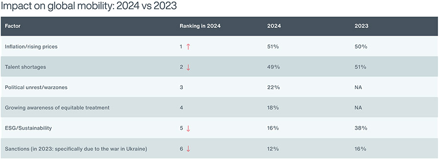 Ook post-corona zijn er nog vele uitdagingen rond zakelijk reizen