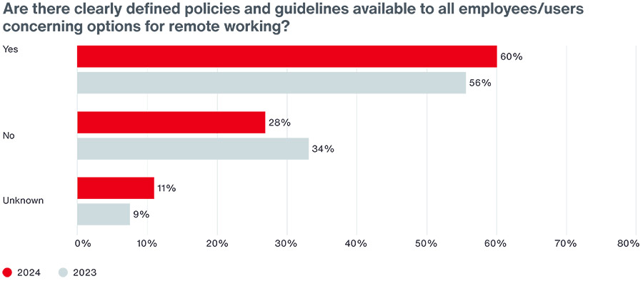 Ook post-corona zijn er nog vele uitdagingen rond zakelijk reizen