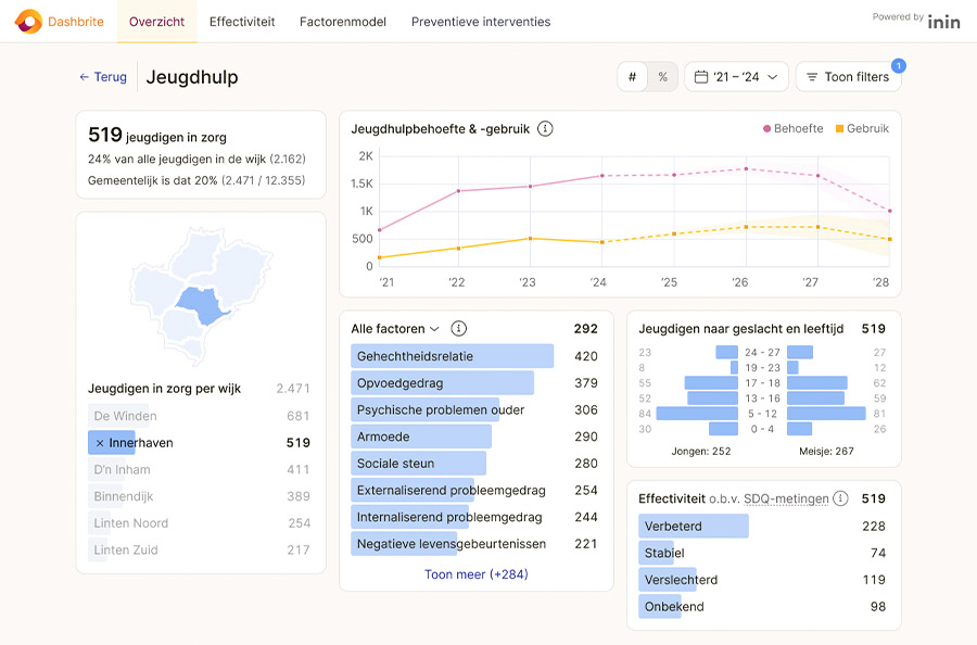 Het Factorenmodel: Datagedreven beleidsvorming binnen het sociaal domein