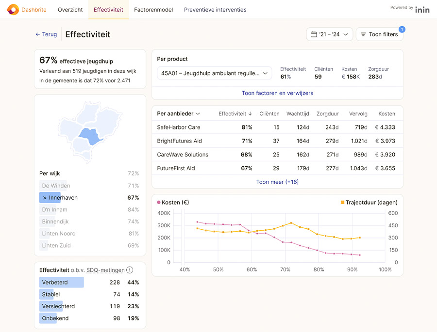 Het Factorenmodel: Datagedreven beleidsvorming binnen het sociaal domein