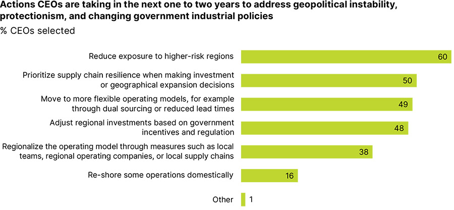 De belangrijkste zorgen en prioriteiten van CEO's wereldwijd