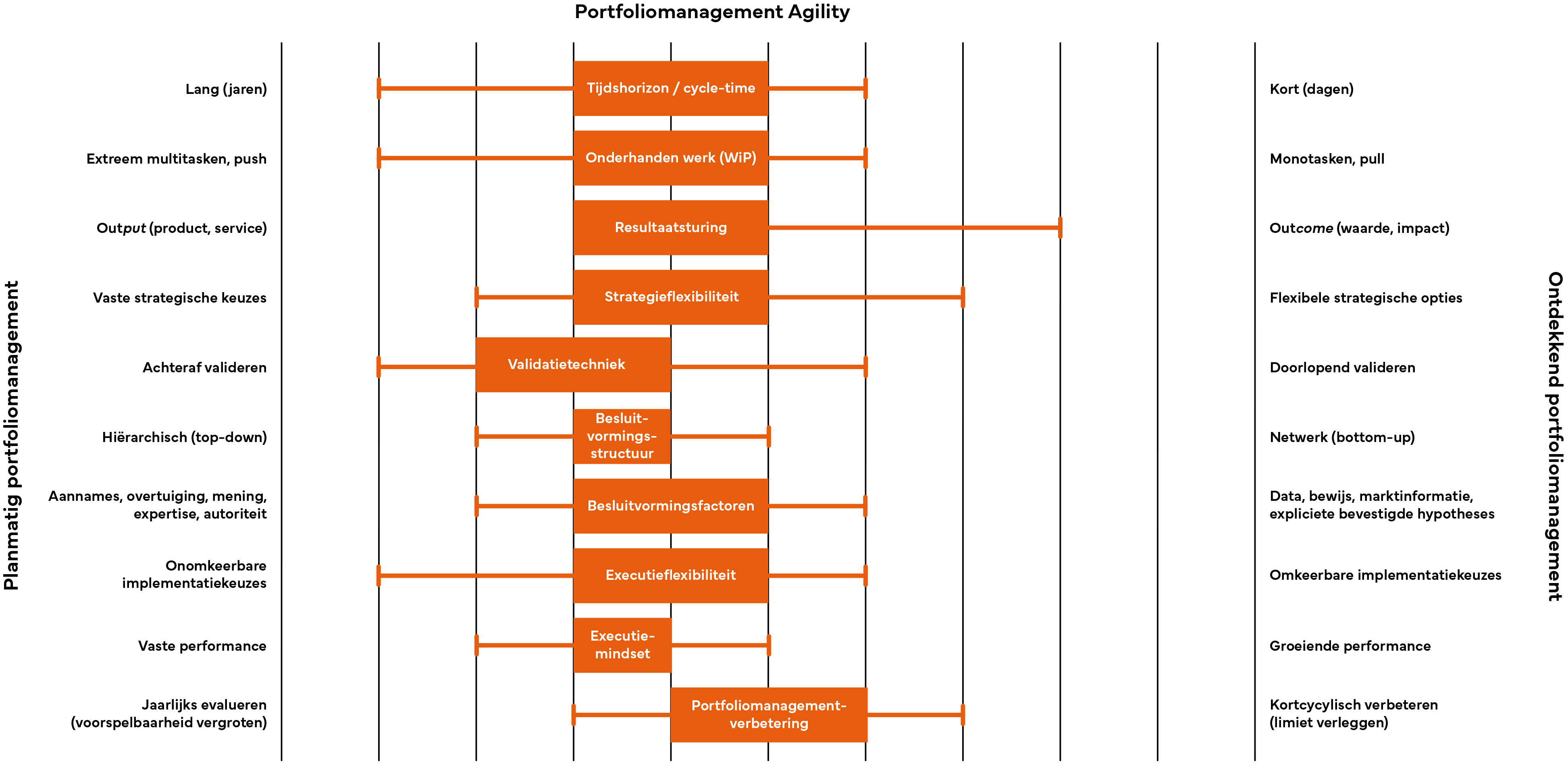 Het rapport van Xeleron beoordeelt portfoliomanagement langs tien dimensies