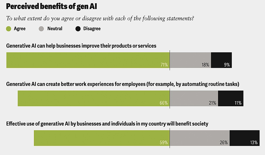 Wat zijn de voordelen AI? Wat zijn de voordelen AI?