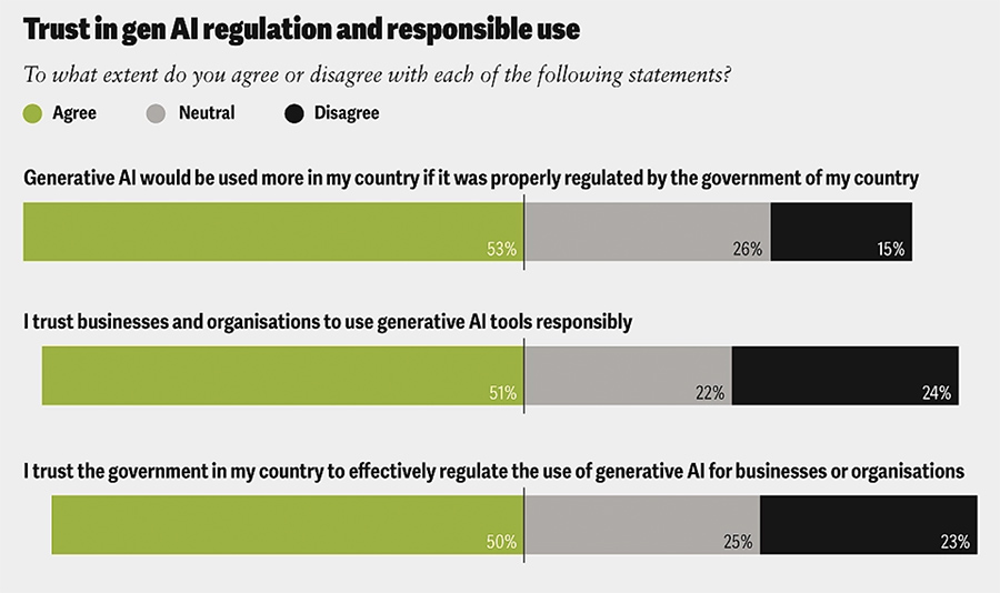 Generatieve AI en vertrouwenskwesties Generatieve AI en vertrouwenskwesties