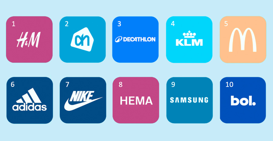 H&M, Albert Heijn en Decathlon winnaars van de Loyalty Benchmark 2024