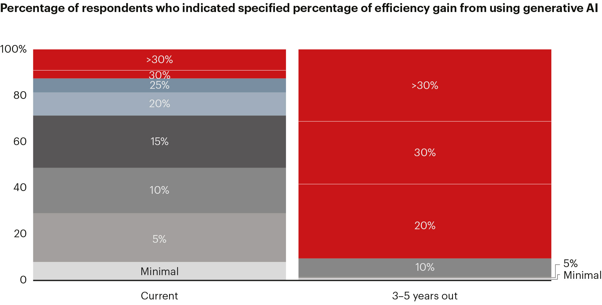 Wereldwijde markt voor AI producten en diensten door $1.000 miljard in 2028