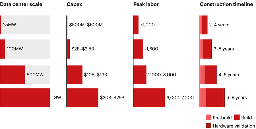 Wereldwijde markt voor AI producten en diensten door $1.000 miljard in 2028