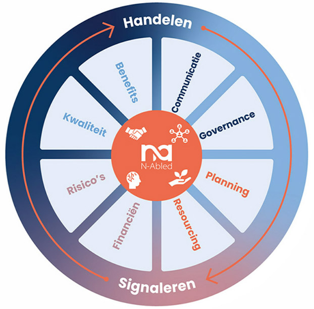 N-Abled: Specialist in PMO-consultancy voor effectieve verandering