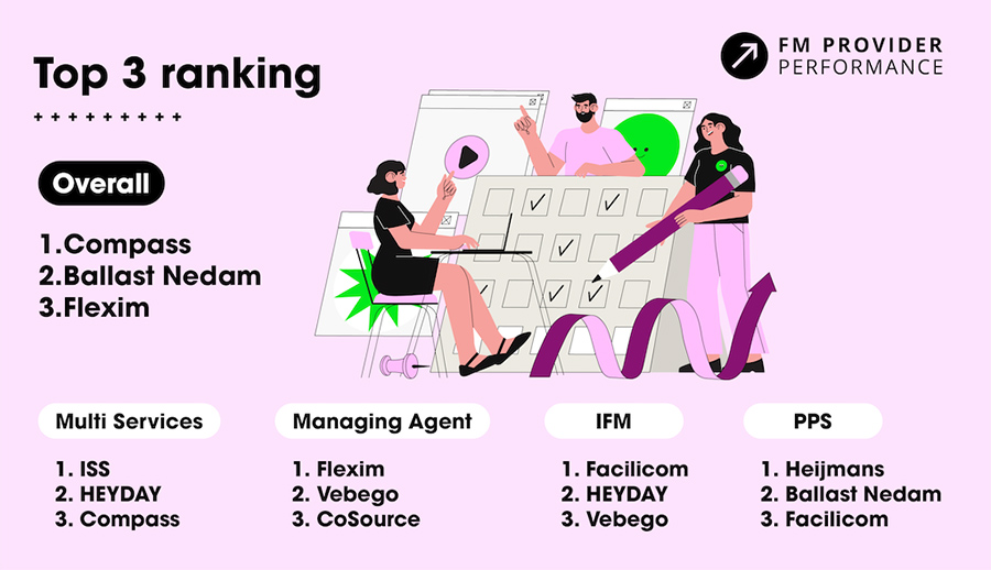 Top 3 - FM Provider Performance