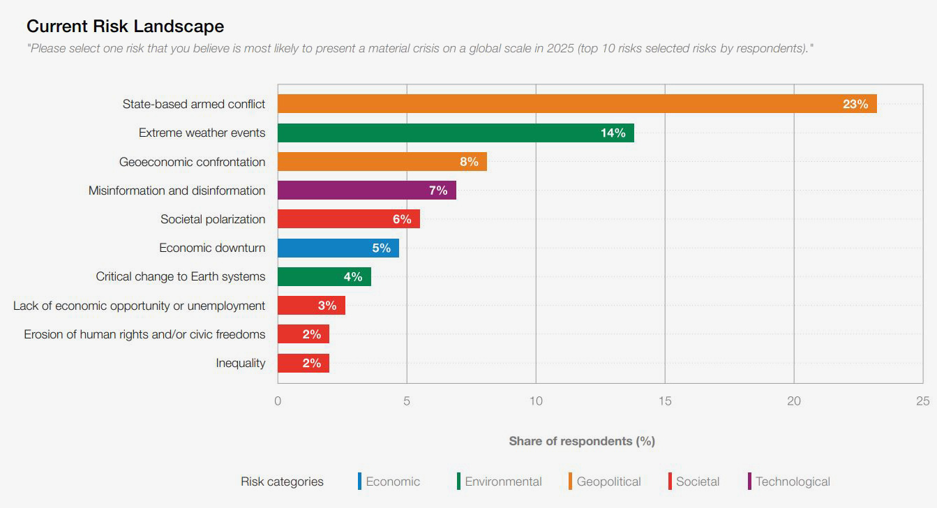 Marsh McLennan - Currect Risk Landscape