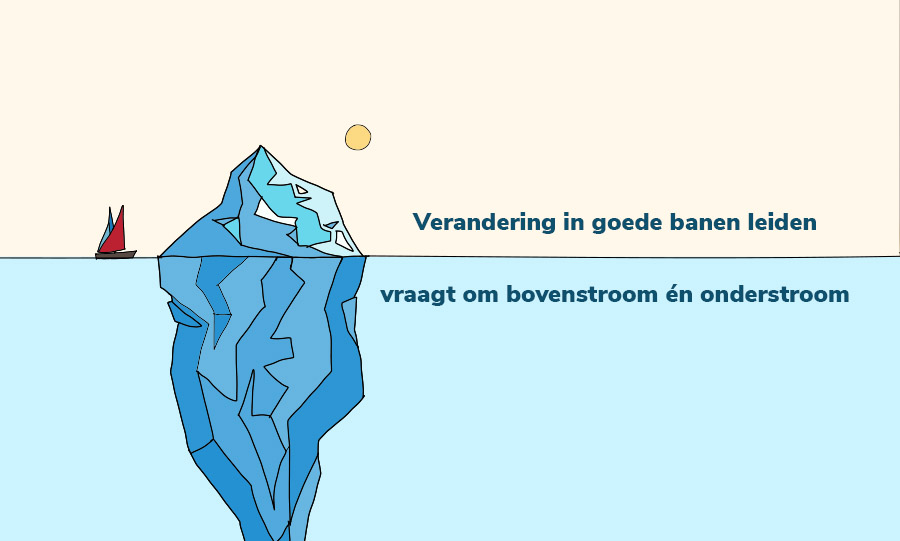 Verandering in goede banen leiden vraagt om bovenstroom én onderstroom Verandering in goede banen leiden vraagt om bovenstroom én onderstroom