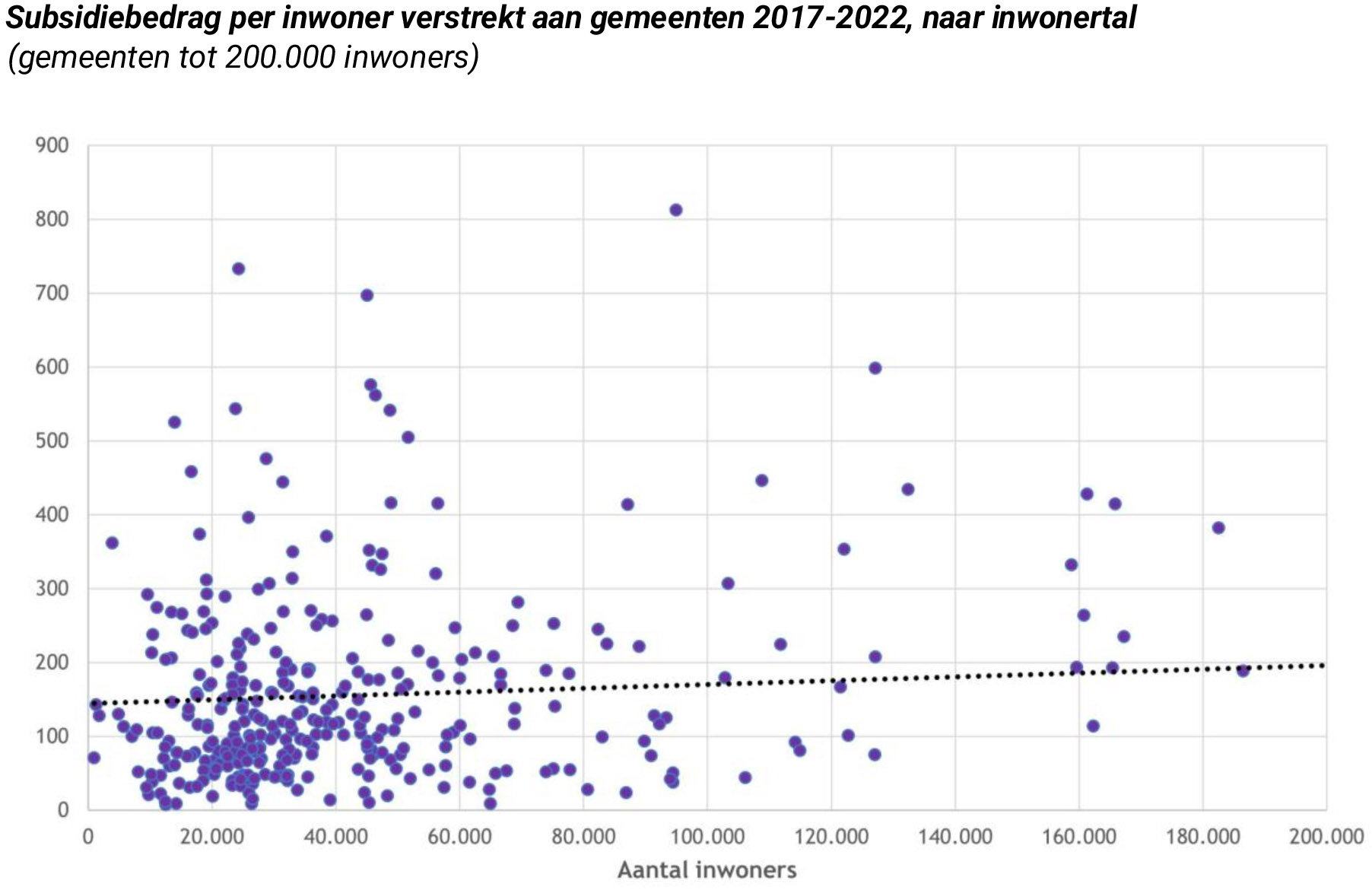 Drentse gemeenten ontvingen afgelopen jaren de meeste overheidssubsidie Drentse gemeenten ontvingen afgelopen jaren de meeste overheidssubsidie