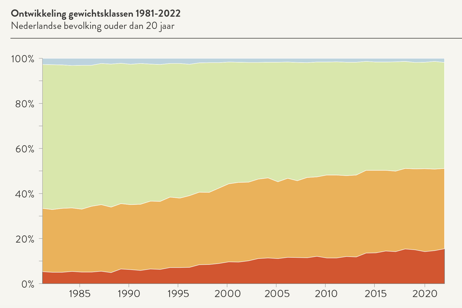 Ozempic en de obesitasepidemie: Waarom vergoeding uitblijft en wat eraan te doen is