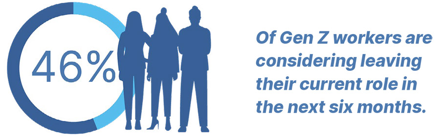 'Bijna helft van Gen Z'ers overweegt huidige baan te verlaten'