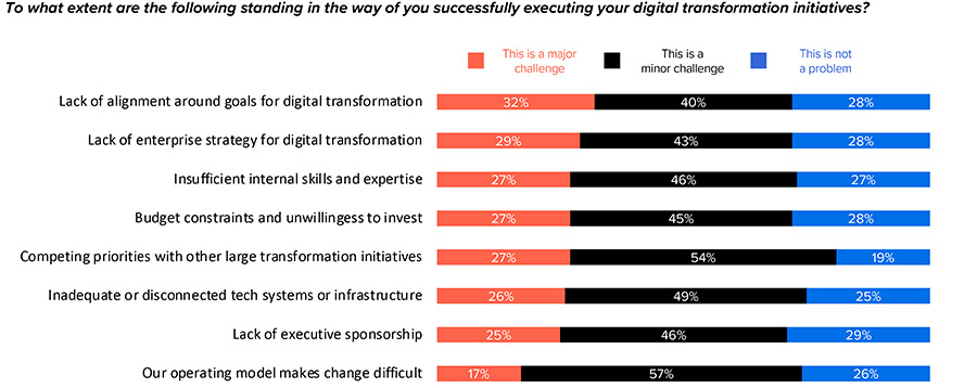 Arbeidsmarkt en datagedreven werken belangrijkste kopzorgen voor CMO’s