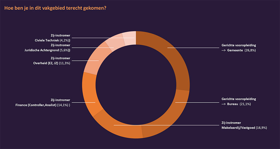 Onderzoek: Tekort aan planeconomen bedreigt realisatie woningbouwopgave