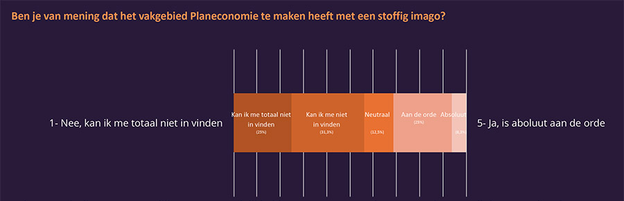 Onderzoek: Tekort aan planeconomen bedreigt realisatie woningbouwopgave