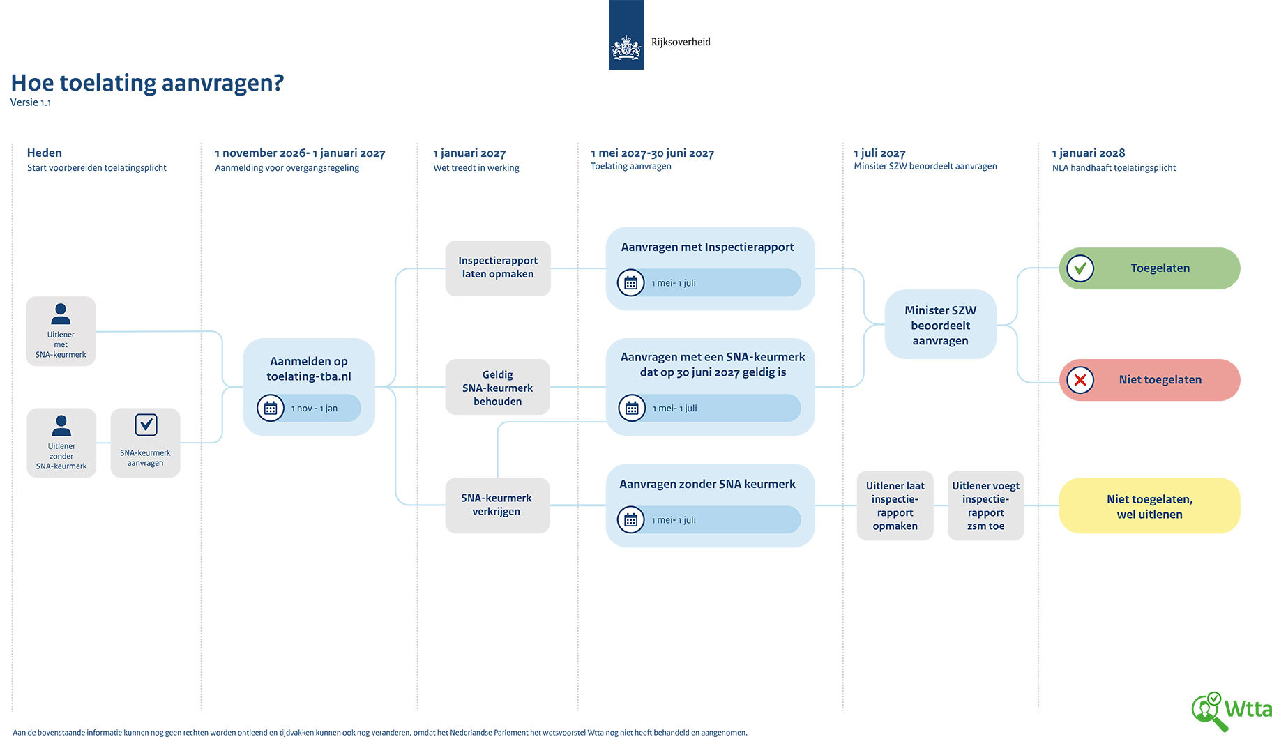 De WTTA zal ook een grote impact hebben op consultancybureaus