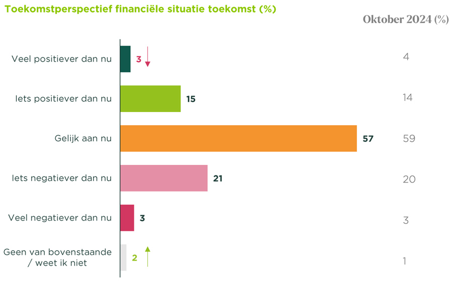 Blik op de toekomst