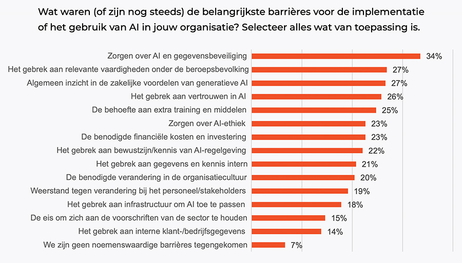 Wat zijn barrières die het AI-implementatieproces belemmeren?