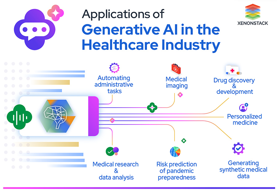 Applications of Generative AI in the Healthcare Industry