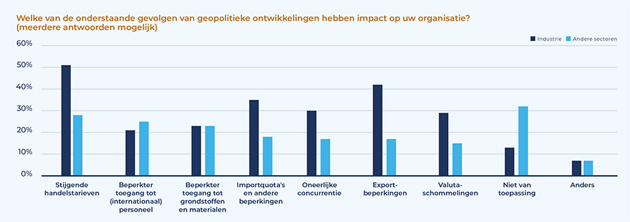 ‘Niet kiezen is geen optie’: Berenschot pleit voor een Dutch Industrial Deal
