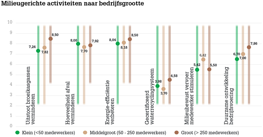 Familiebedrijven kunnen sleutelrol gaan vervullen binnen duurzaamheidstransitie