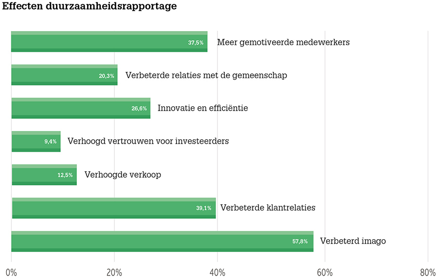 Familiebedrijven kunnen sleutelrol gaan vervullen binnen duurzaamheidstransitie