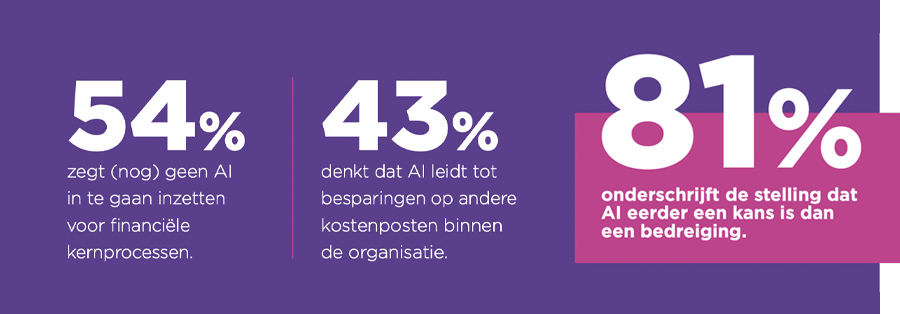 Use cases AI in Finance stapelen zich op Use cases AI in Finance stapelen zich op
